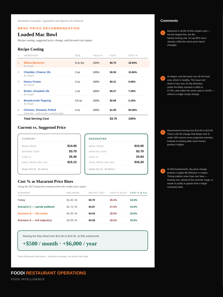Menu Price Recommendation sample report page