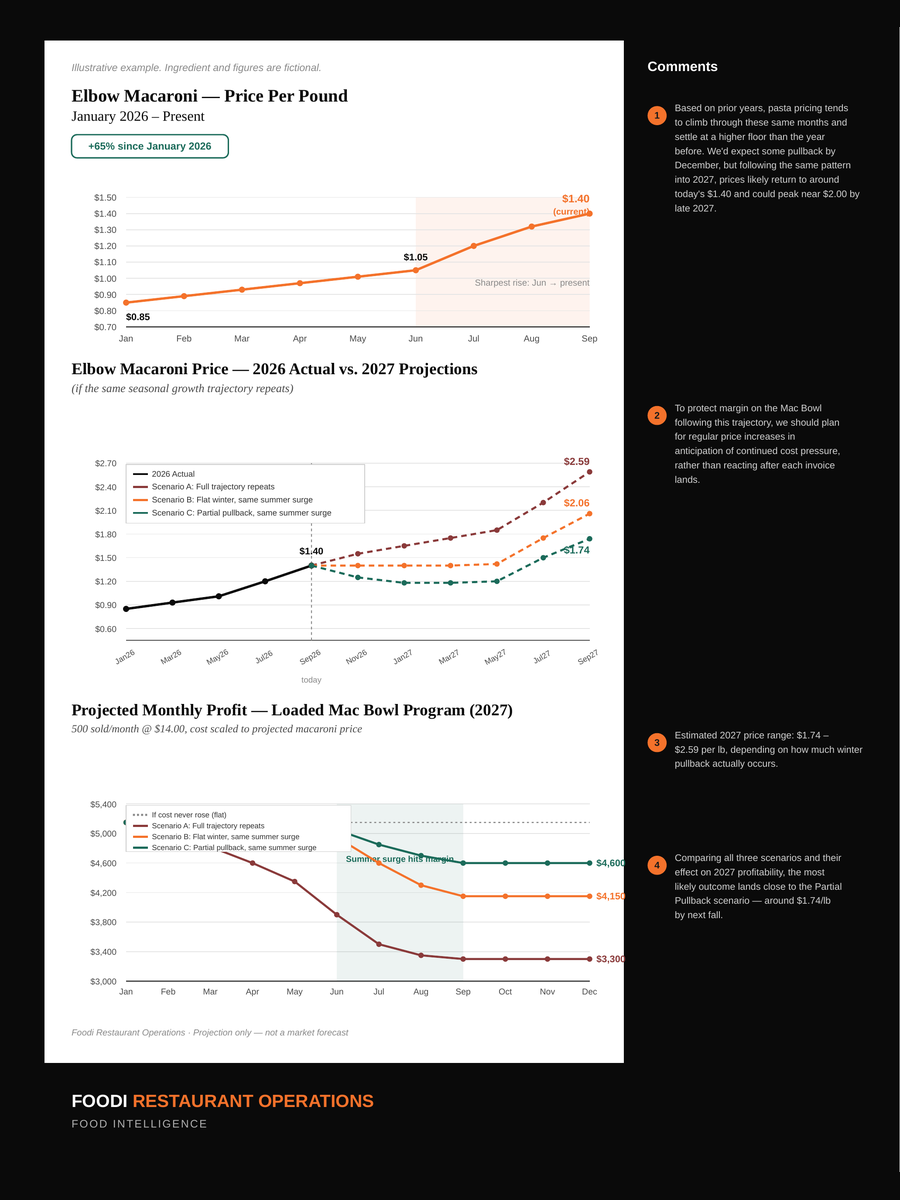 Vendor Price Analysis sample report page